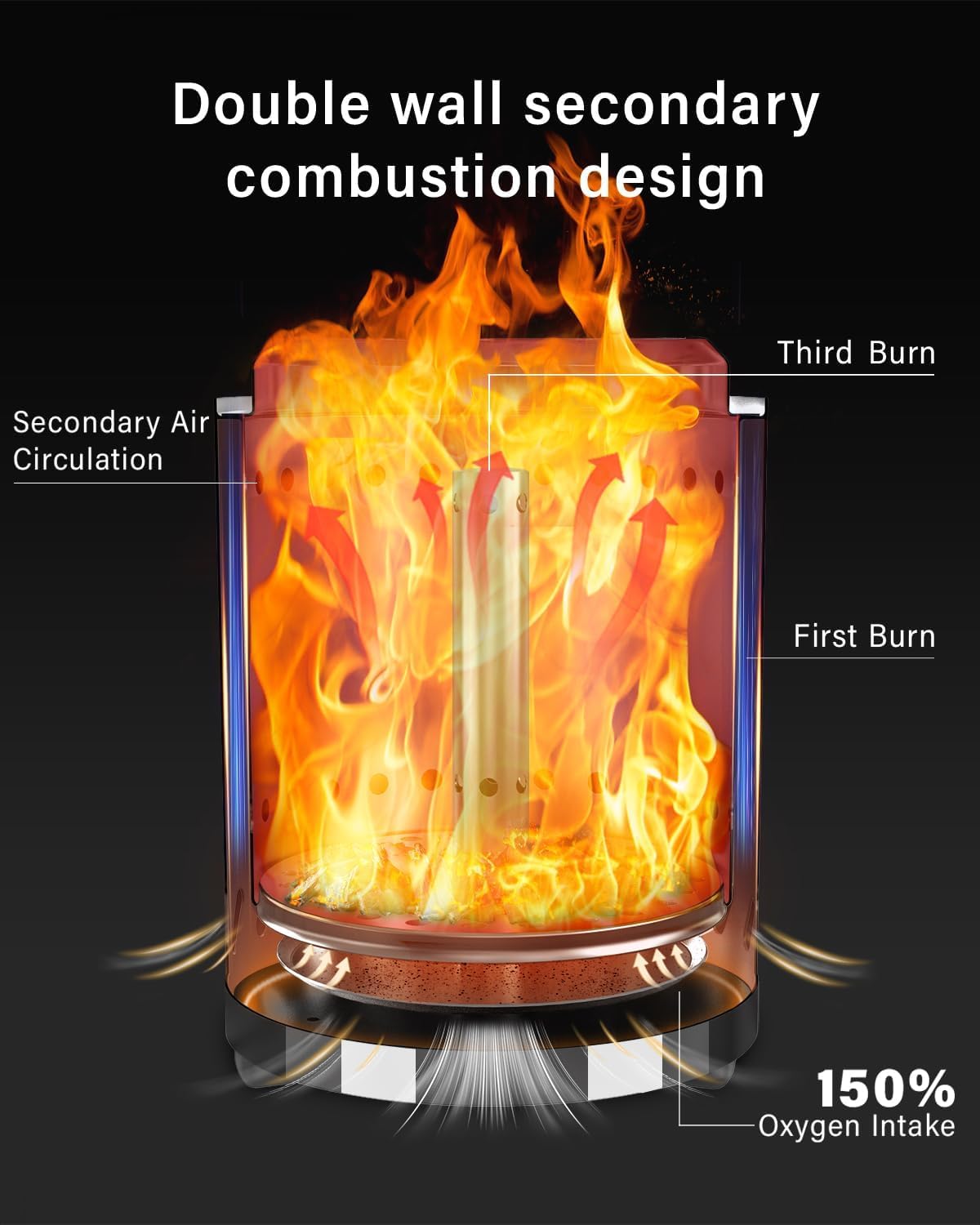 VERAFINDUSU Tabletop Fire Pit 9.7 x 7.1 in, Low Smoke Camping Stove for Outdoor & Patio, Fueled by Pellets or Wood, Safe Burning Table Top Firepit, with Travel Bag & 2 Mini Sticks & Fireproof Mat, Silver-$49.00-Photo to 3d art