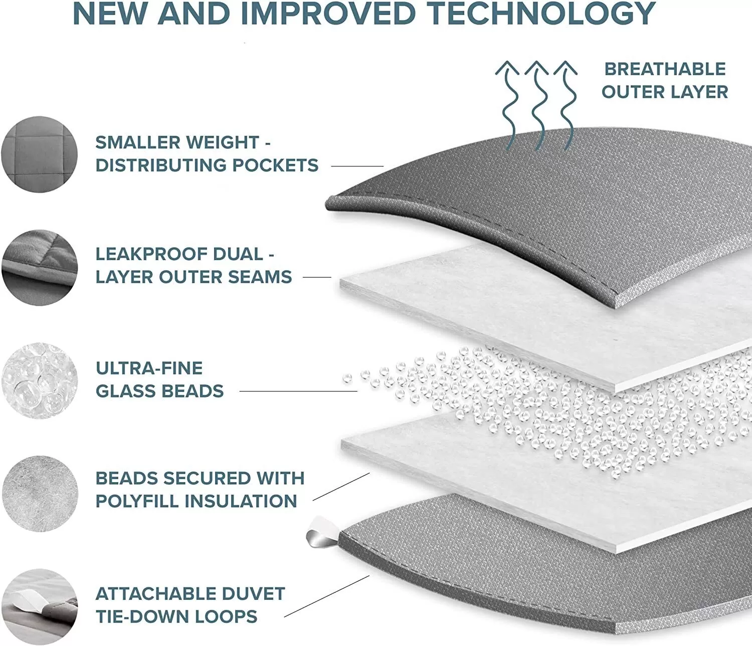 Home Weighted Blanket Twin or Full Size - Amazon