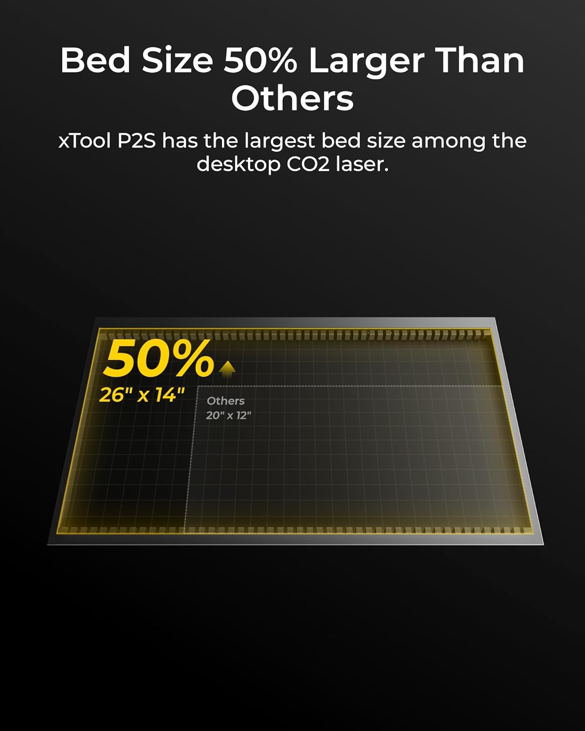 xTool P2S 55W CO2 Light Cutter, Dual Cameras, 3D Engraving