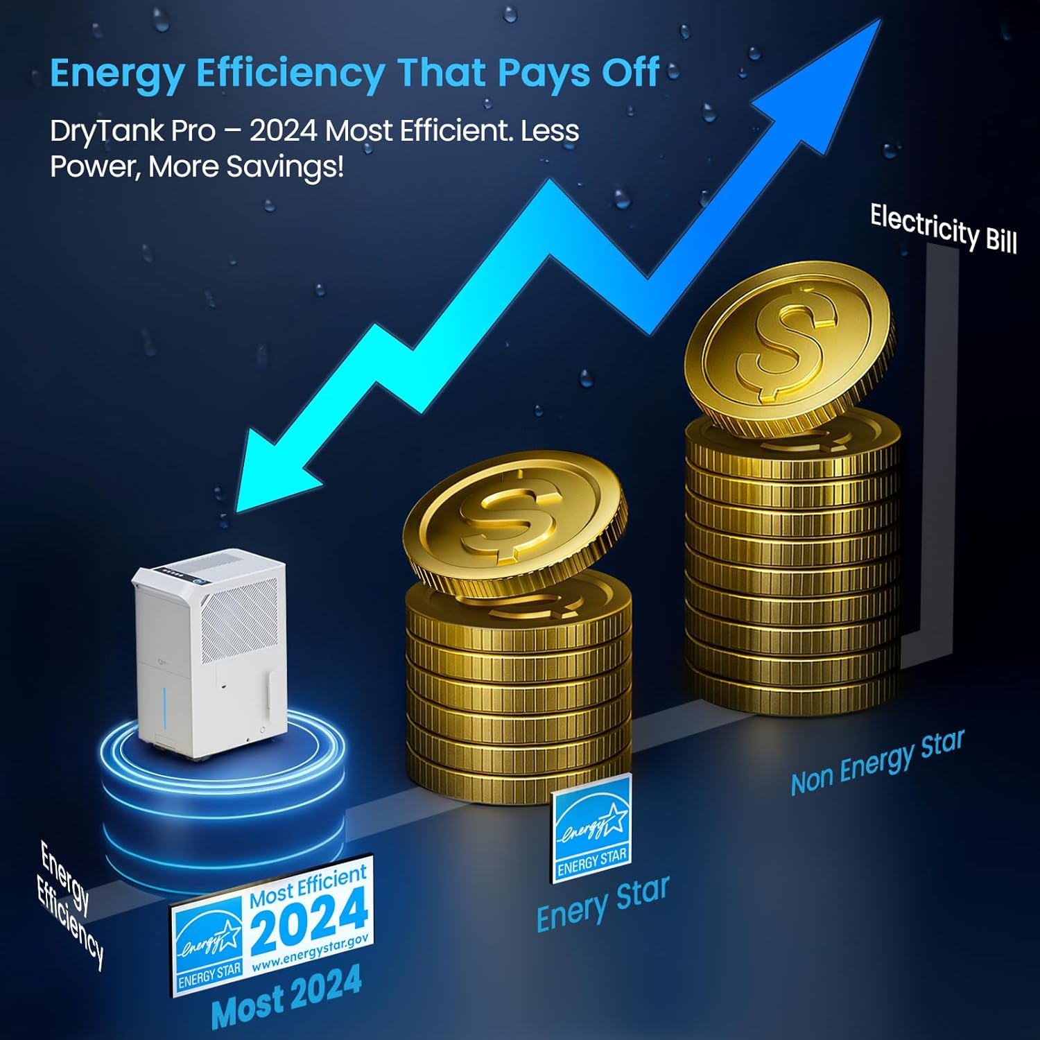 Vellgoo Max 150 Pint/Day Dehumidifier, 5000 Sq.Ft, Energy Star 2024
