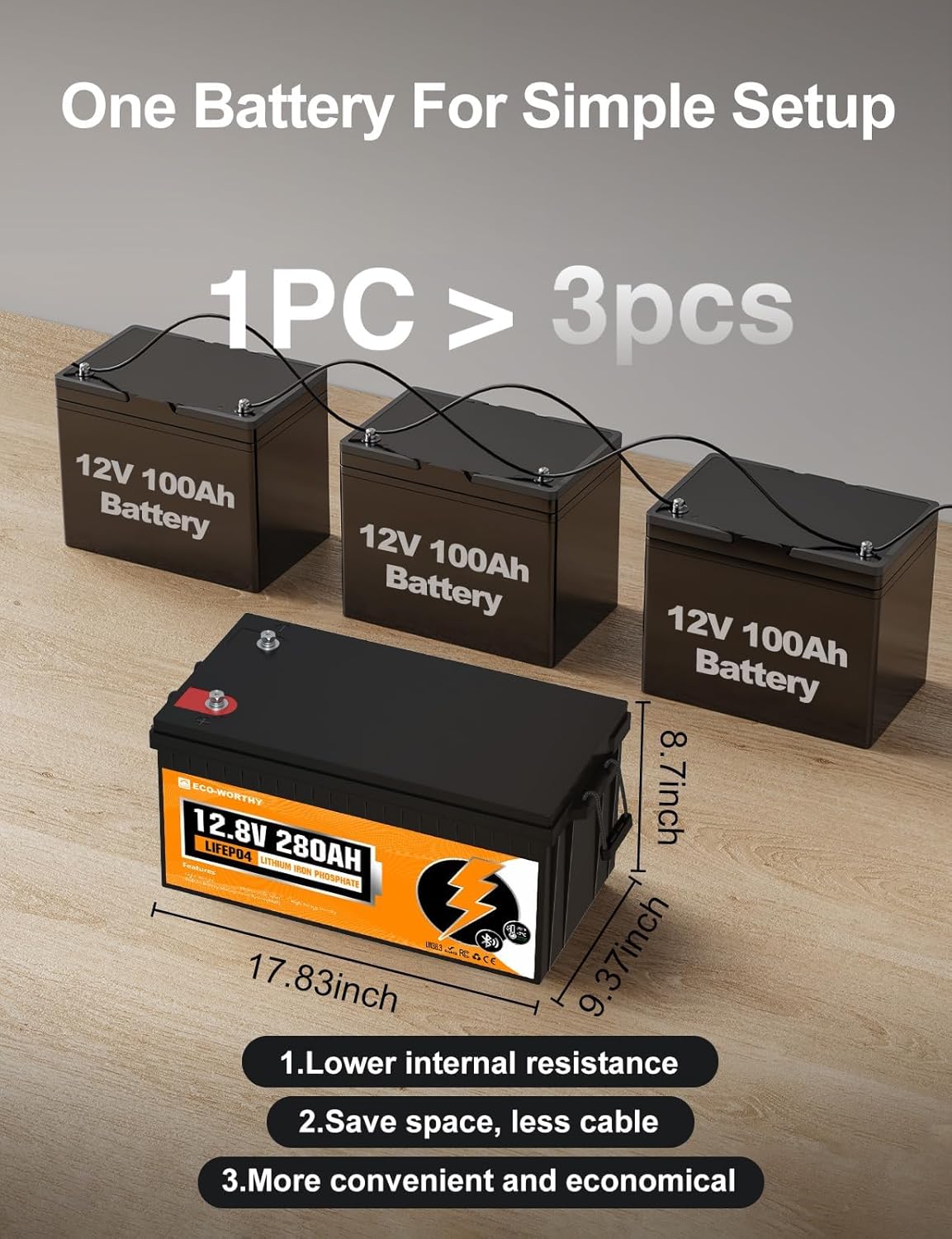 ECO-WORTHY 12V 280Ah LiFePO4 RV Battery, 3584Wh, Bluetooth, 200A BMS