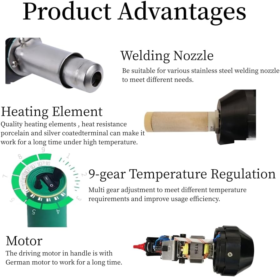 110V 1600W PVC Roofing Heat Gun Kit with Rollers & Nozzles