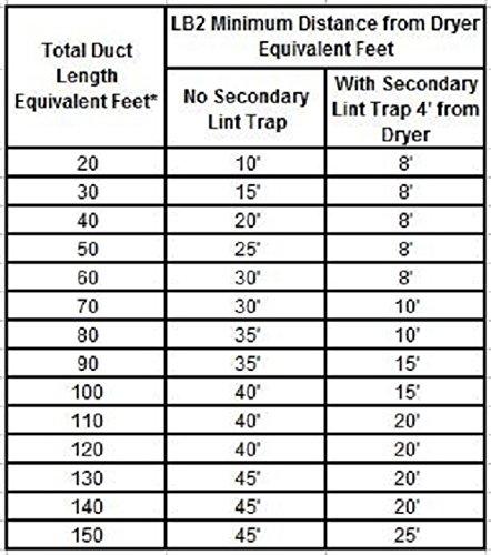 Tjernlund LB2 Dryer Booster Fan, No-Clog, Auto Activation