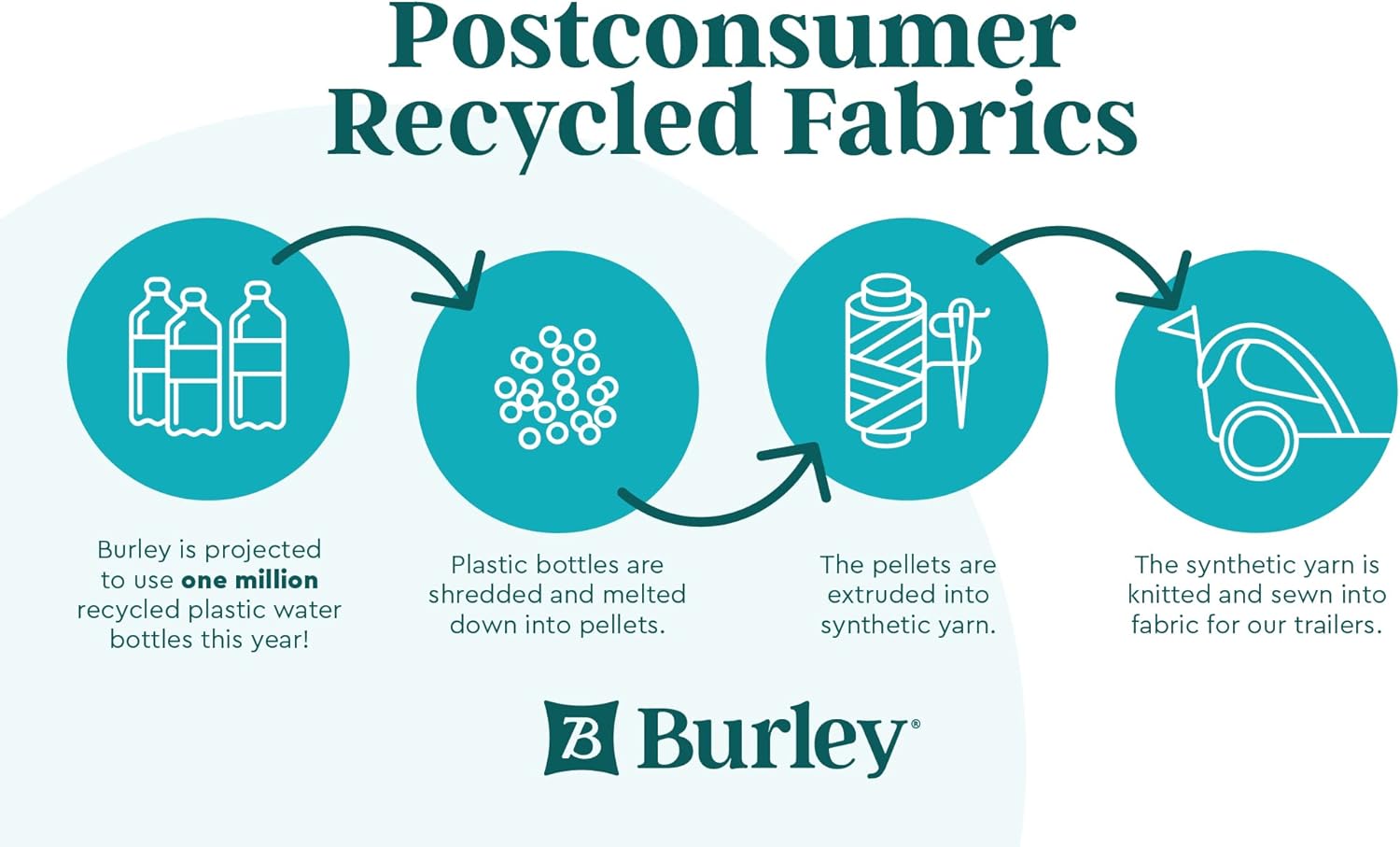 Burley Bark Ranger Pet Bike Trailer