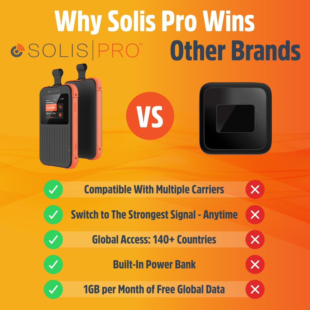 Solis Pro Mobile 5G Hotspot & Power Bank, Lifetime Data, Global Wi-Fi