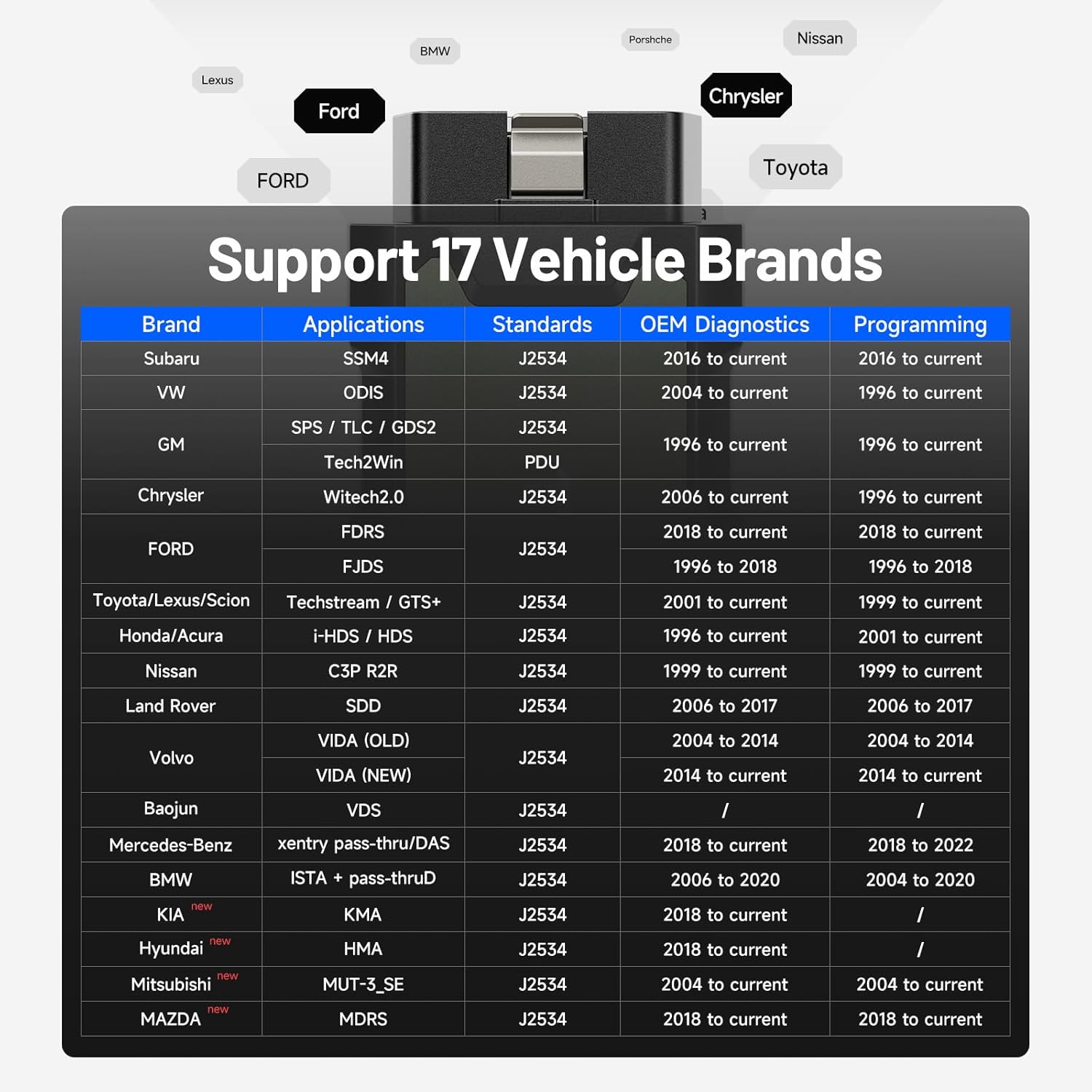 TOPDON RLink J2534 Pass-Thru Programmer, OEM Diagnostic Tool