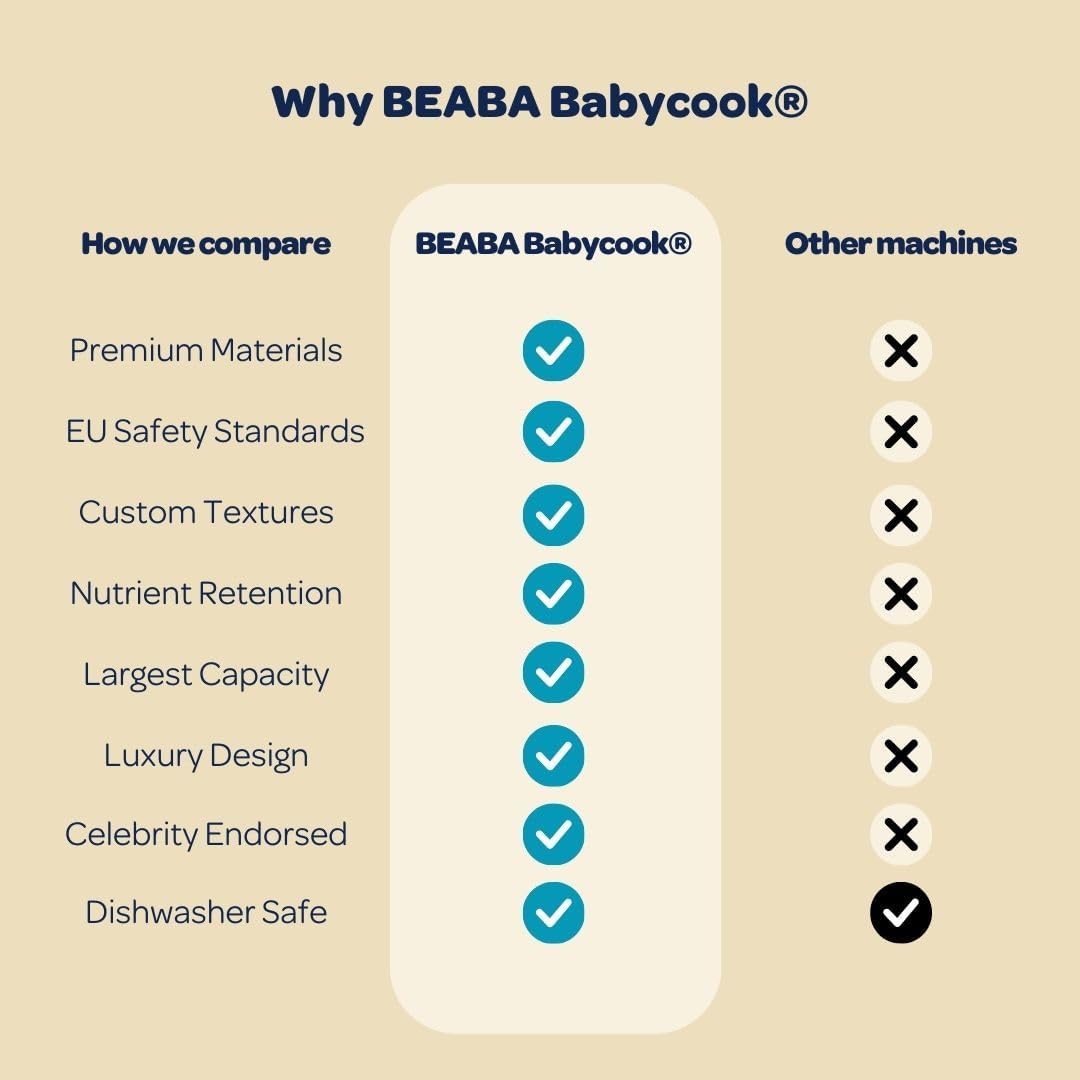 BEABA Babycook Neo Baby Food Maker, Glass & Steel, 34 Servings