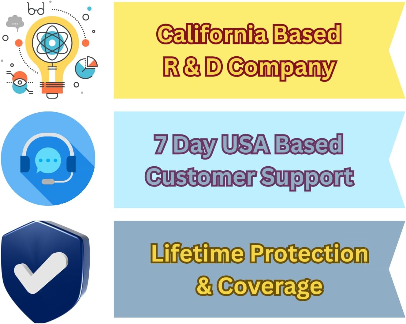 Smart Hybrid Solar Attic Fan Pro, 2850 CFM, 50W Panel, Thermostat