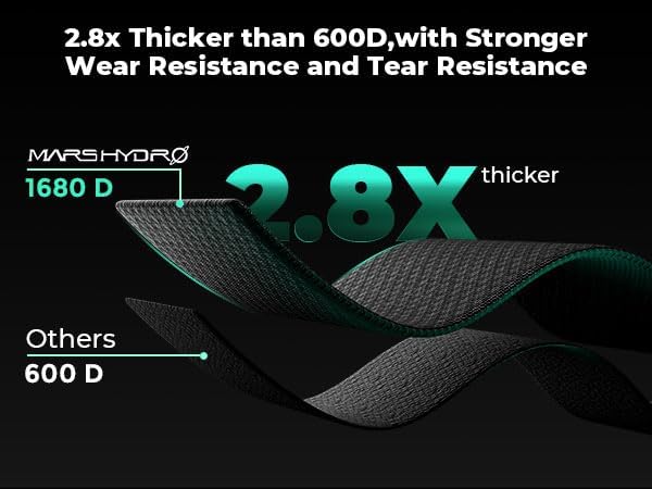 MARS HYDRO 3x3 Grow Tent Kit with TS1000 LED & Smart WiFi Ventilation