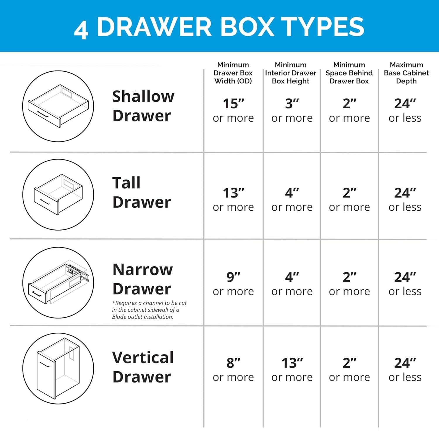 Docking Drawer Blade In-Drawer Outlet, USB-A & AC, Safety Shutoff, White