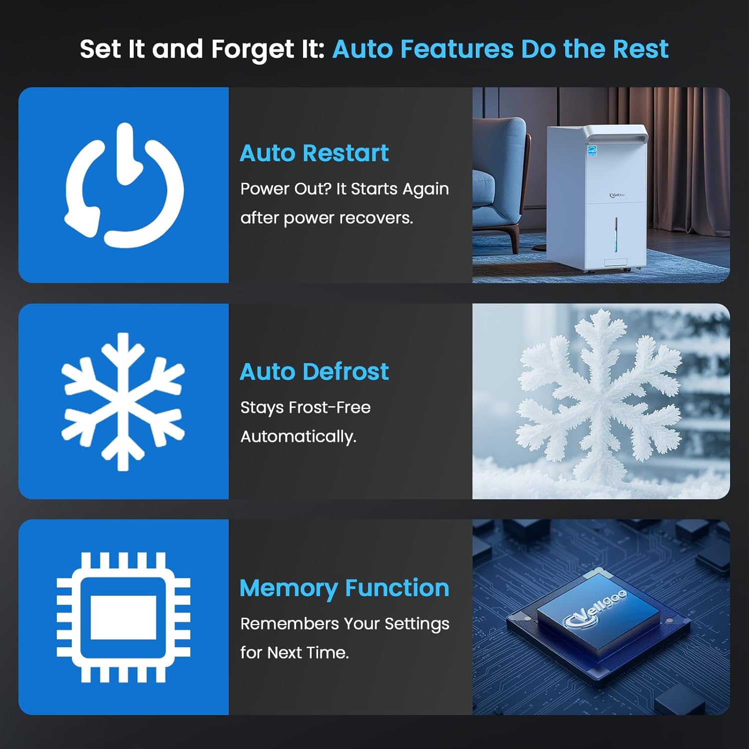 Vellgoo Max 150 Pint/Day Dehumidifier, 5000 Sq.Ft, Energy Star 2024