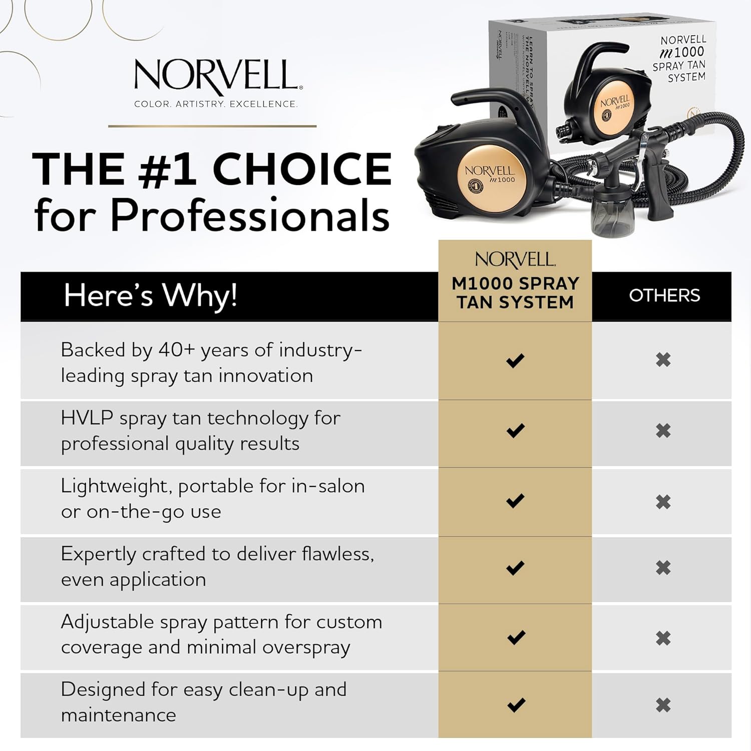 Norvell M1000 HVLP Spray Tan Kit with 3 Tanning Solutions