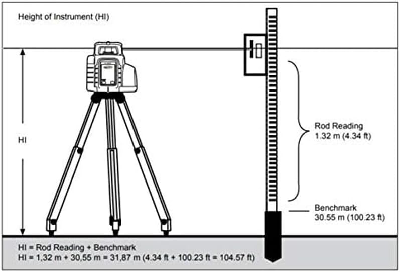 Spectra LL300N-2 Level Kit with HL450 Receiver & Tripod