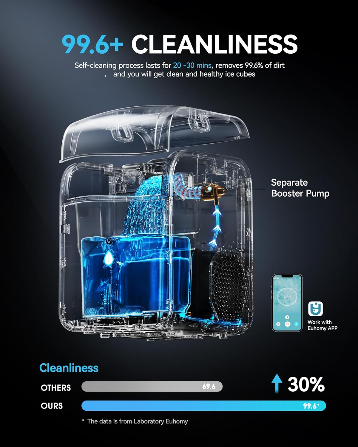 EUHOMY Smart Nugget Ice Maker, 40lbs/Day, APP Control, Countertop