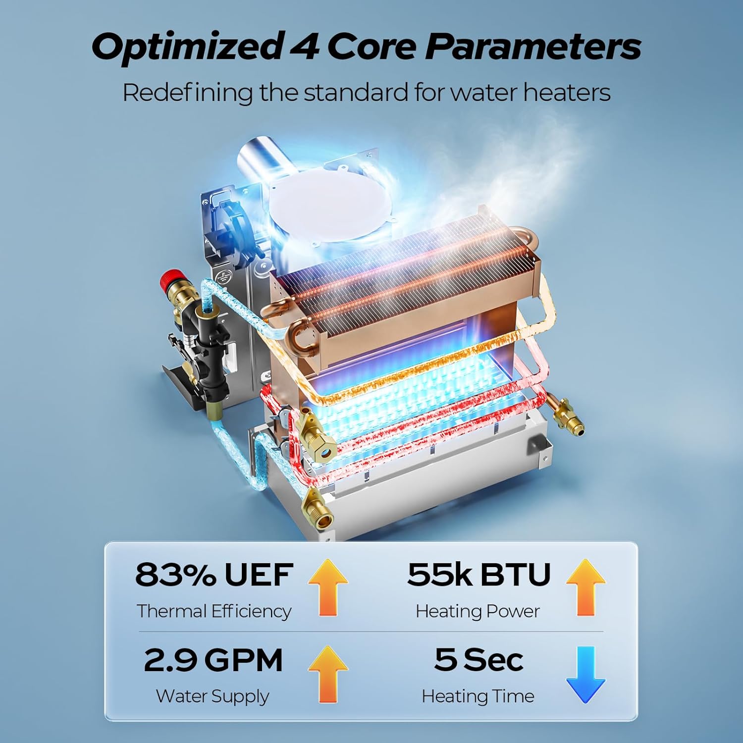 FOGATTI InstaShower 8 Plus RV Tankless Water Heater, Gen 2, 12V
