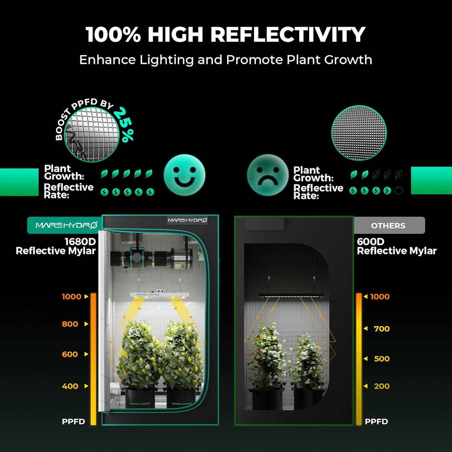 MARS HYDRO 3x3 Grow Tent Kit with TS1000 LED & Smart WiFi Ventilation