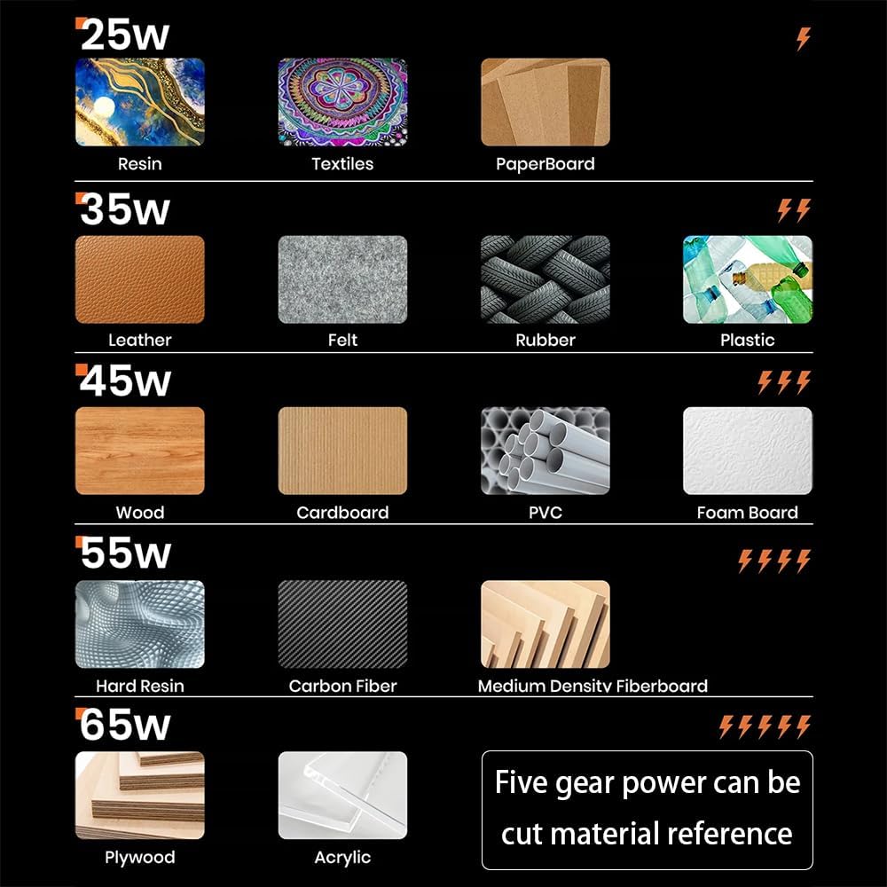 65W Ultrasonic Cutter Knife, 40kHz, for Resin, Acrylic, Carbon Fiber