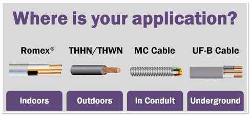 10/3 UF-B Underground Feeder Cable, 150ft, Direct Burial