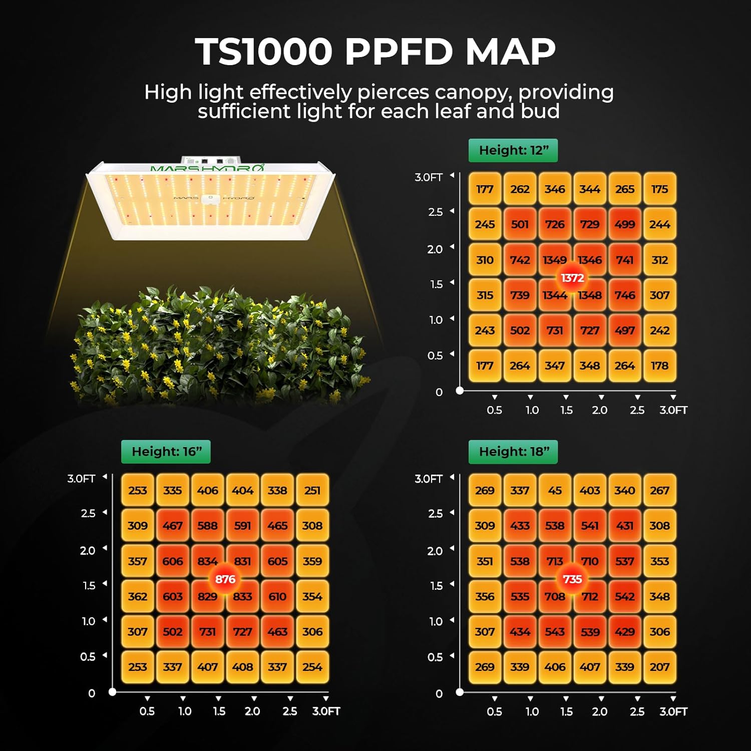 MARS HYDRO 3x3 Grow Tent Kit with TS1000 LED & Smart WiFi Ventilation