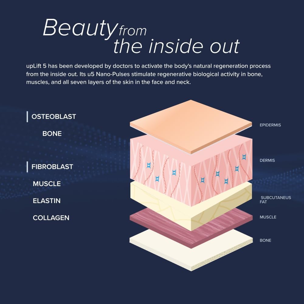 Pulsating Facial Lift Device, 5-Min Age Reversal, Skin Tightening