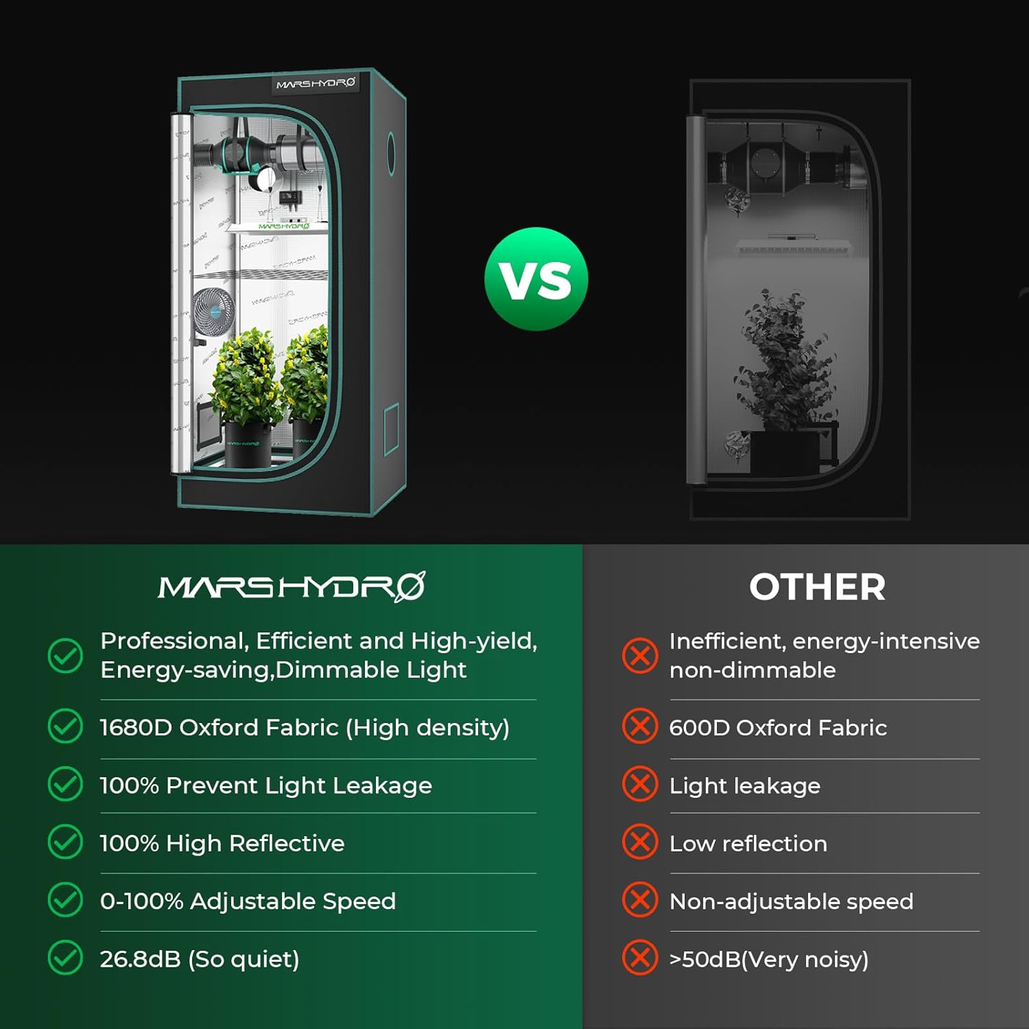 MARS HYDRO 3x3 Grow Tent Kit with TS1000 LED & Smart WiFi Ventilation