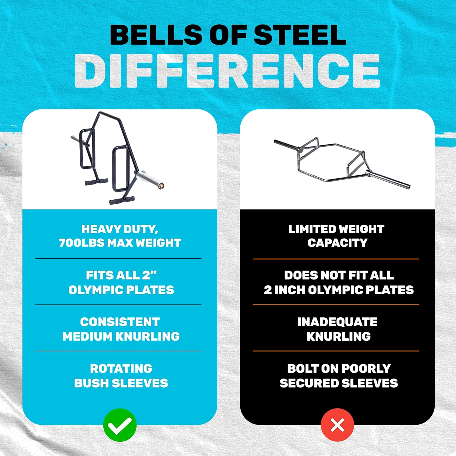 Bells of Steel Trap Bar, Hex Deadlift Bar, 700lb Capacity