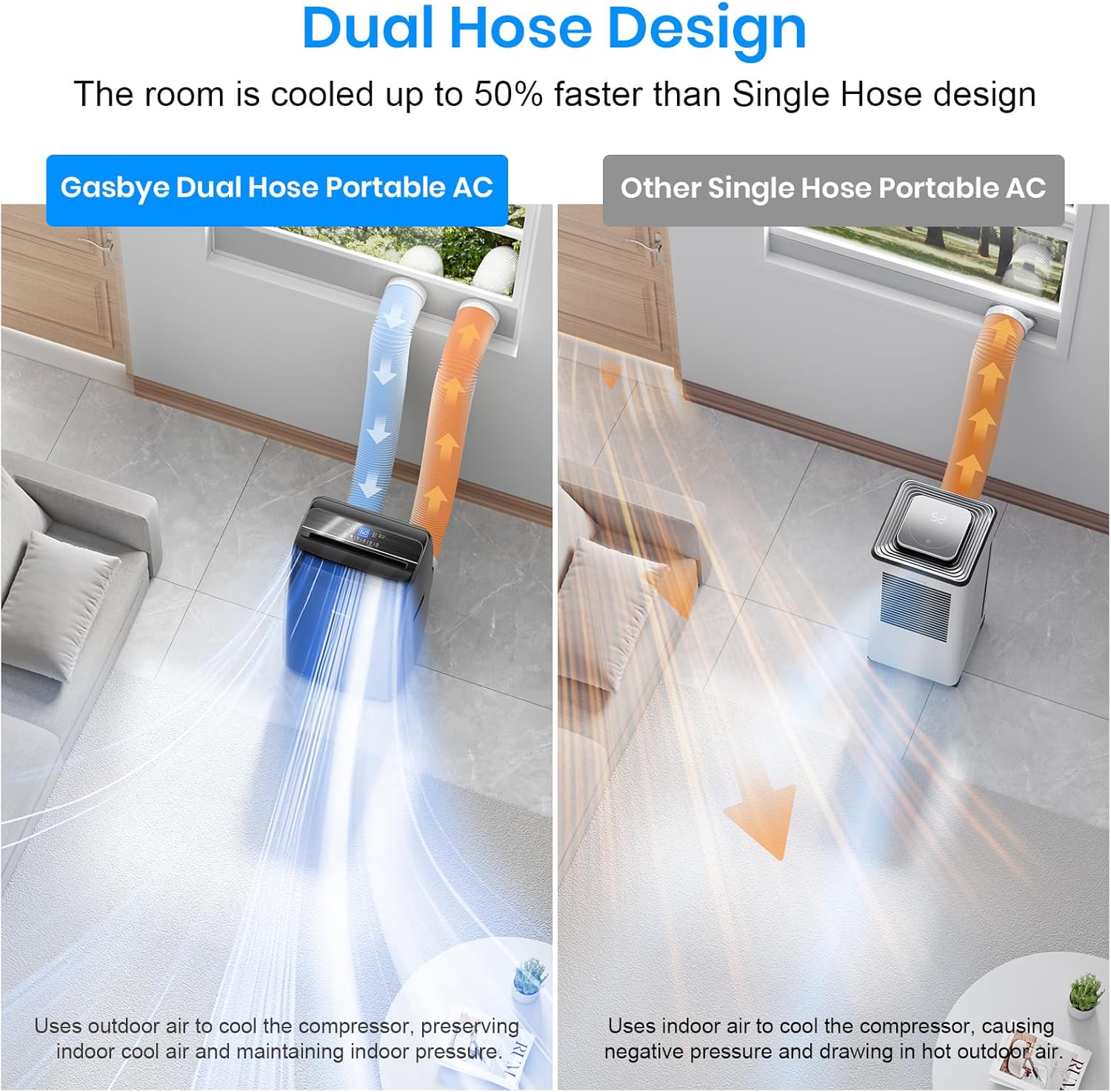 Dual Hose Portable Air Conditioner, 14,000BTU, 500 Sq.Ft, Black