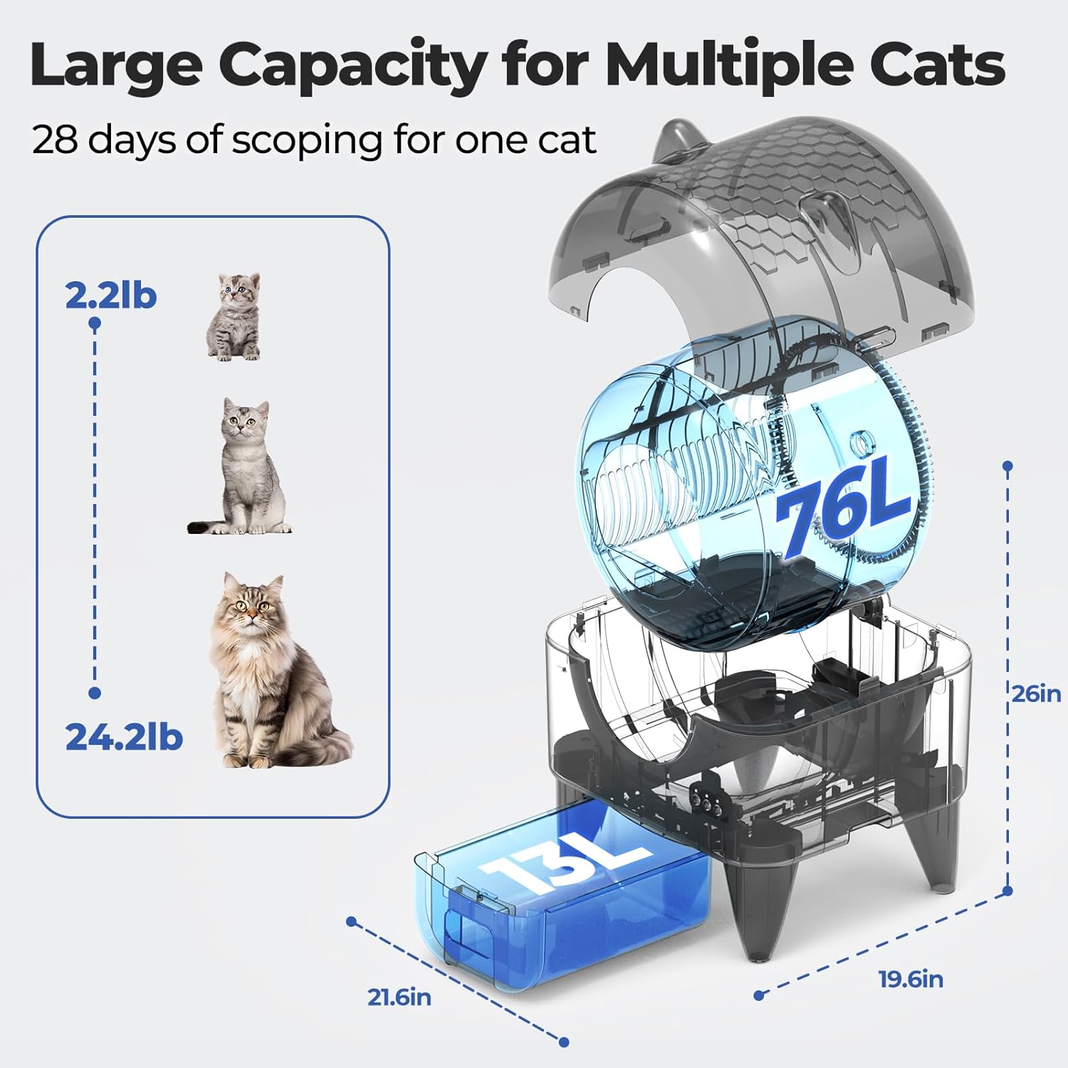 Extra Large Self-Cleaning Cat Litter Box, Smart Sensors, Odor-Free