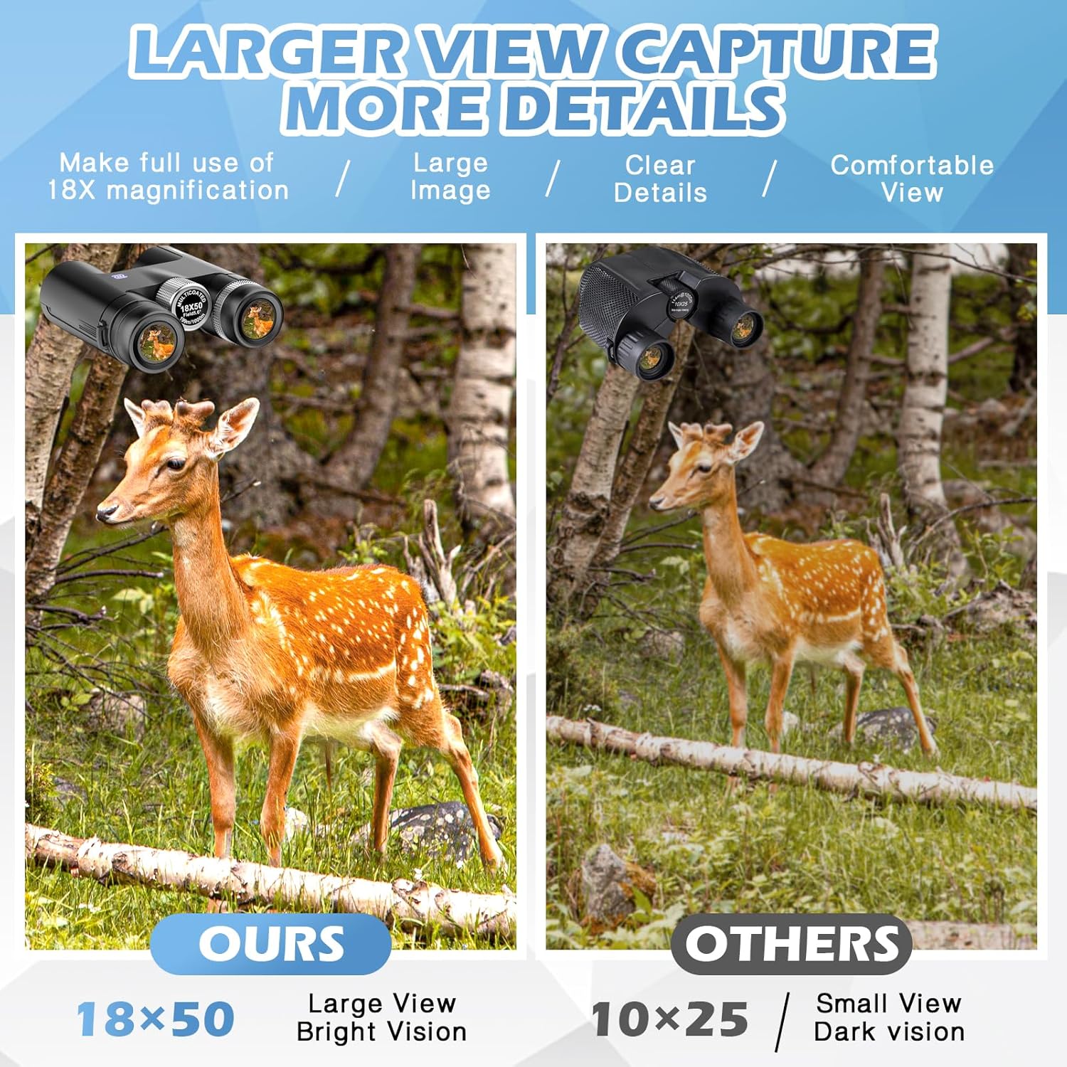 HD Binoculars for Adults with Phone Adapter