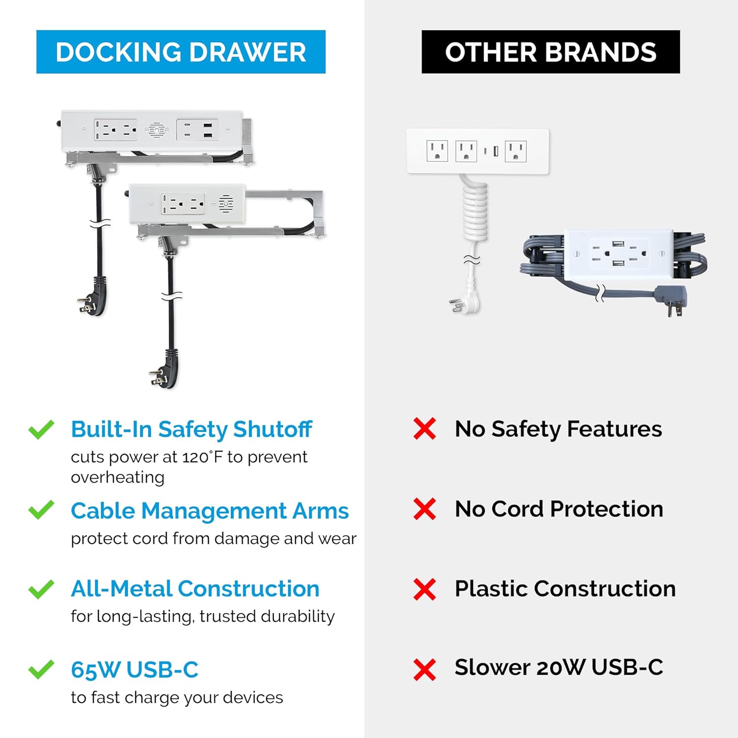 Docking Drawer Blade In-Drawer Outlet, USB-A & AC, Safety Shutoff, White