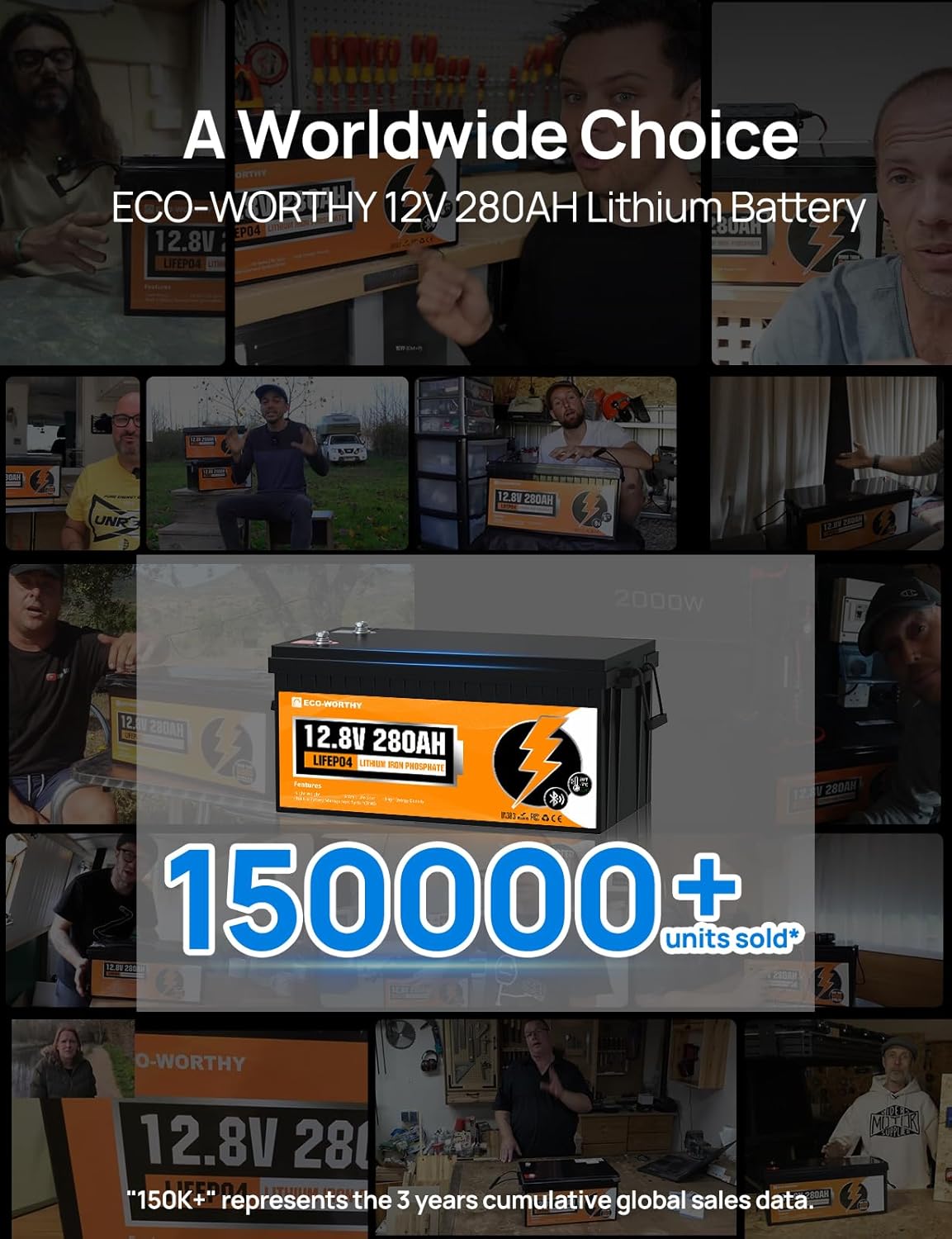 ECO-WORTHY 12V 280Ah LiFePO4 RV Battery, 3584Wh, Bluetooth, 200A BMS