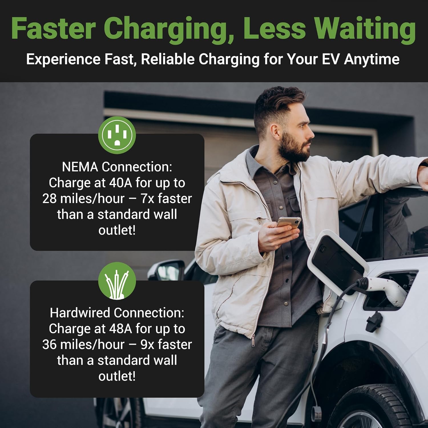 EMPORIA Level 2 EV Charger, 48A, WiFi, 25ft Cable, White