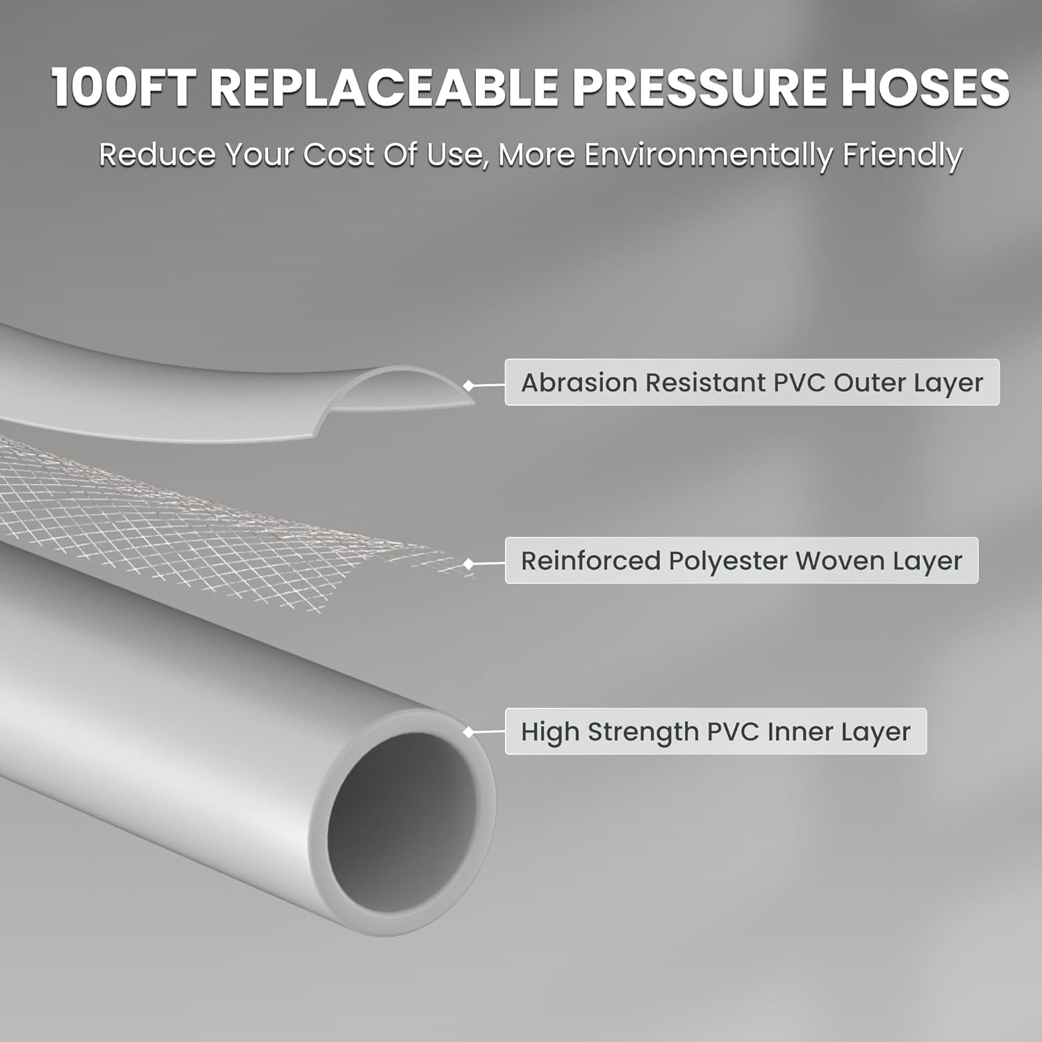 Giraffe Tools Grandfalls Wall Mount Pressure Washer, 2900PSI, 100FT Hose