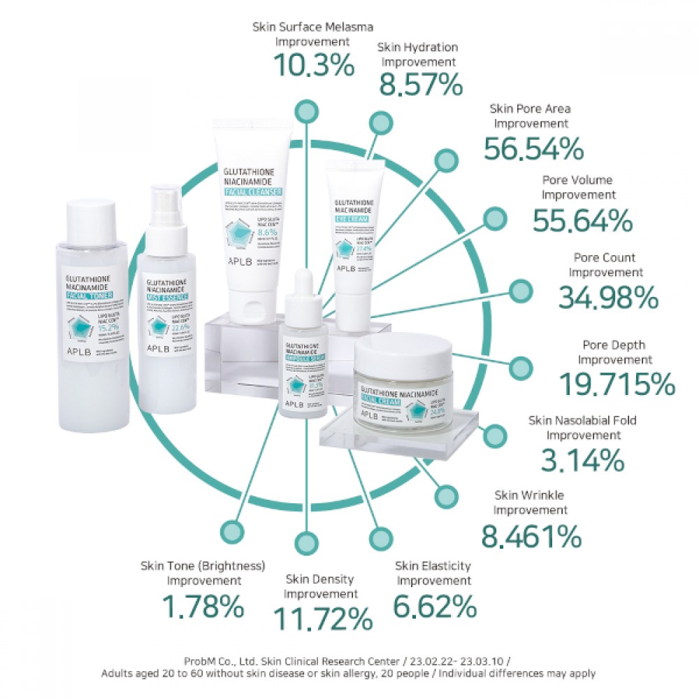 APLB - Glutathione Niacinamide Facial Cream - 55ml