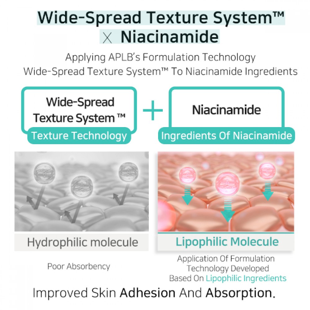 APLB - Glutathione Niacinamide Body Lotion - 300ml