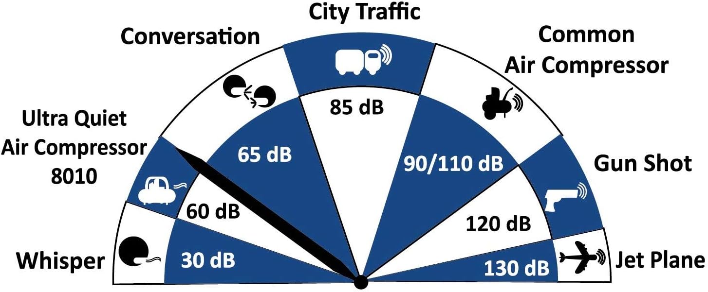 8010 Steel Tank Air Compressor | Ultra Quiet, Oil-Free, 1.0 hp, 8 gal