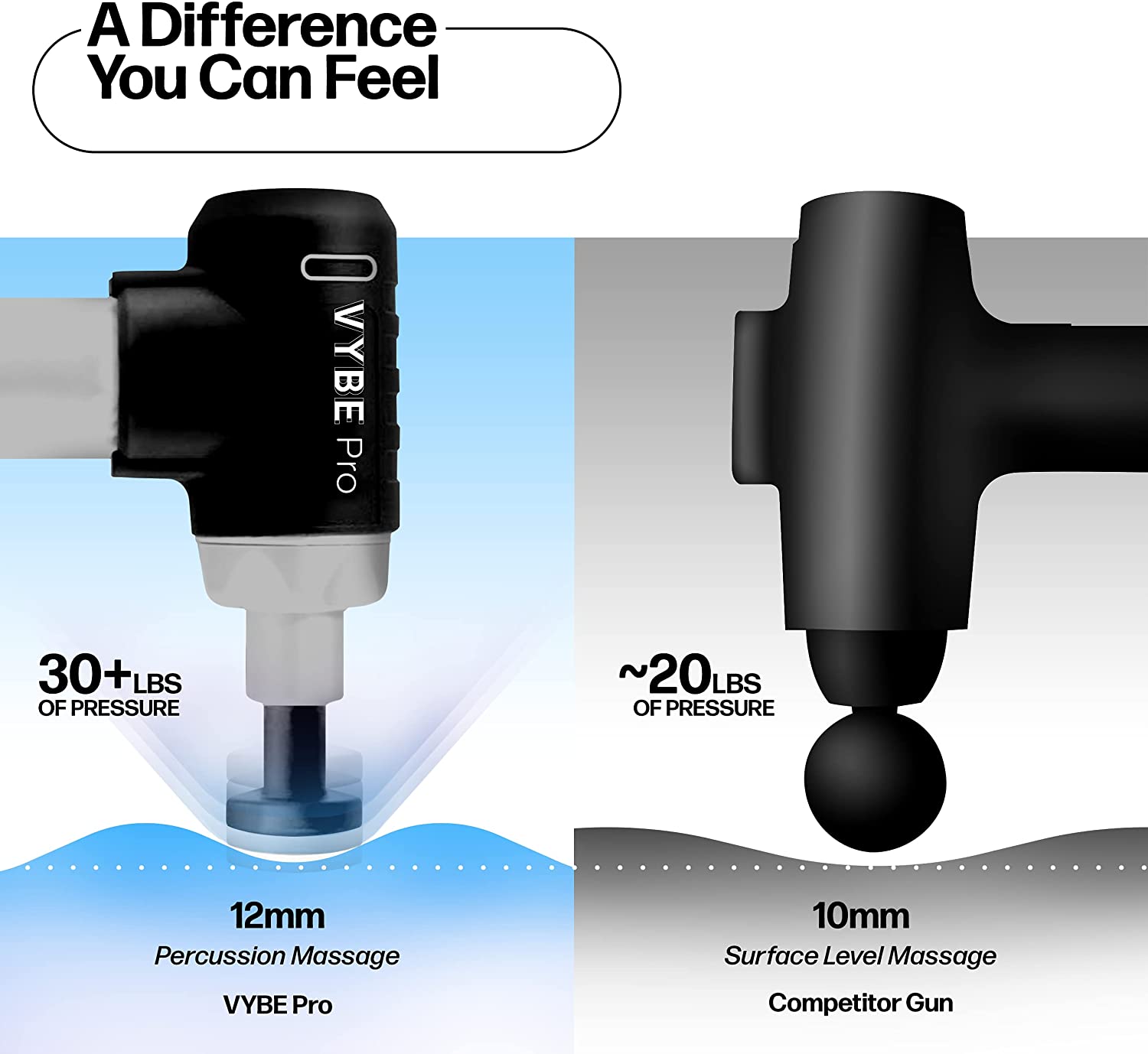 Vybe Pro Muscle Massage Gun for Athletes  C 9 Speeds, 8 Attachments, Quiet & Portable