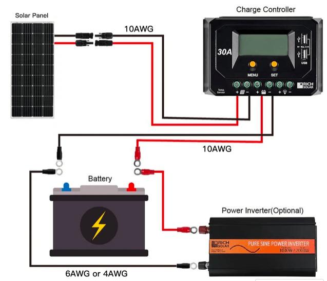 g 150 Watt 12V Monocrystalline Solar Panel
