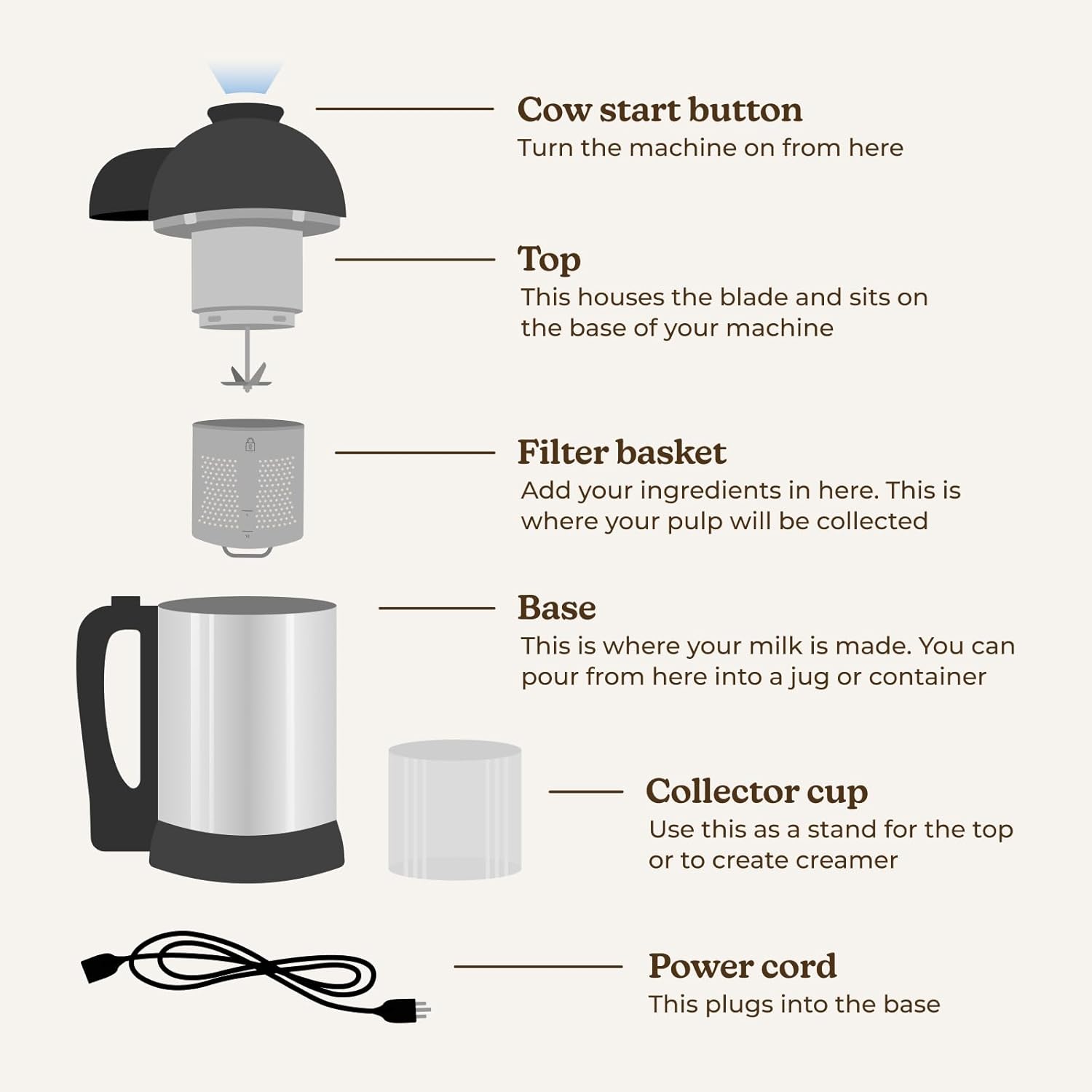 Nut Milk Maker Machine, Plant Based Maker for Homemade Almond, Oat, Cashew Nut Milks & More, Stainless Steel Food Machines, 5-6 Cups Per Batch, 120V