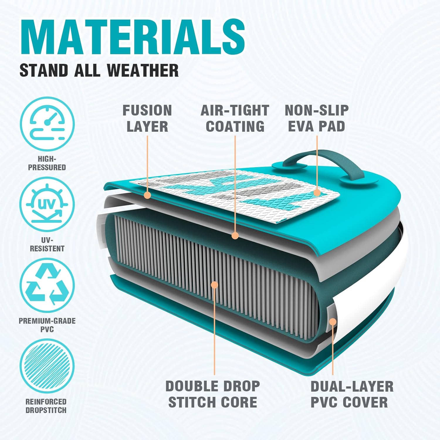 Inflatable Ultra-Light Stand Up Paddle Board for All Skill Levels with Premium SUP Paddleboard Accessories,Non-Slip Comfort Deck for Youth & Adults.