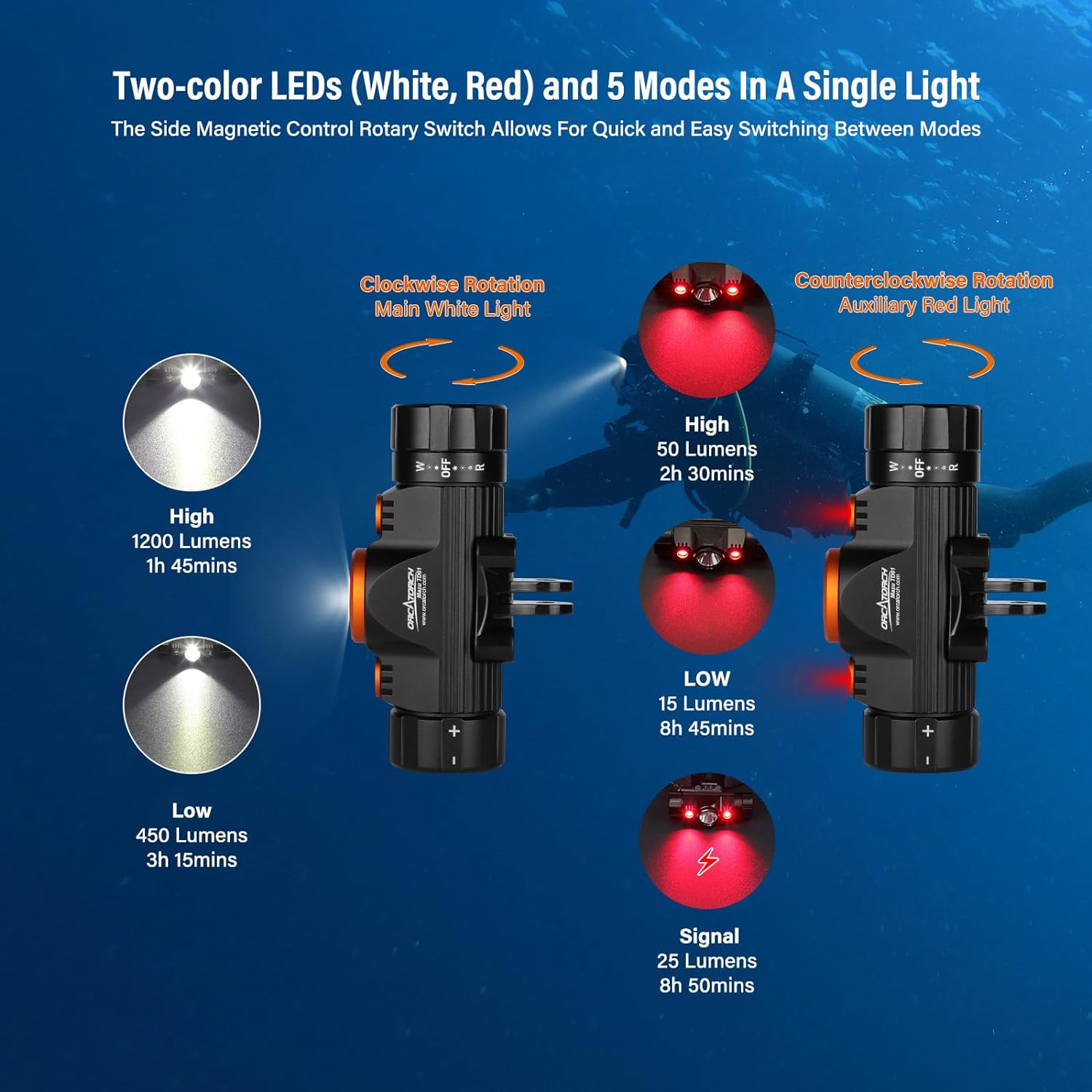 Diving Headlamp 1200 Lumens Scuba Dive Light 5 Modes Dual-Color (White/Red) Professional Underwater 150M Headlight, IP68 Waterproof Flashlight for Caving Snorkeling Spearfishing