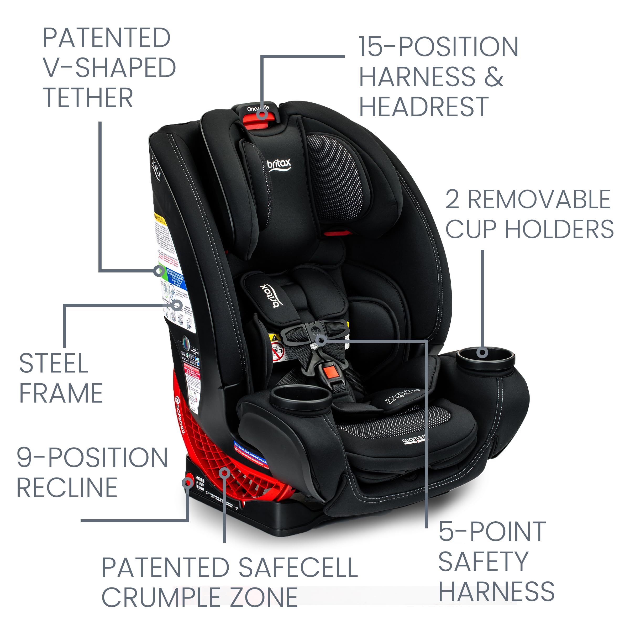 Britax Convertible Rear Facing Forward Facing Performance