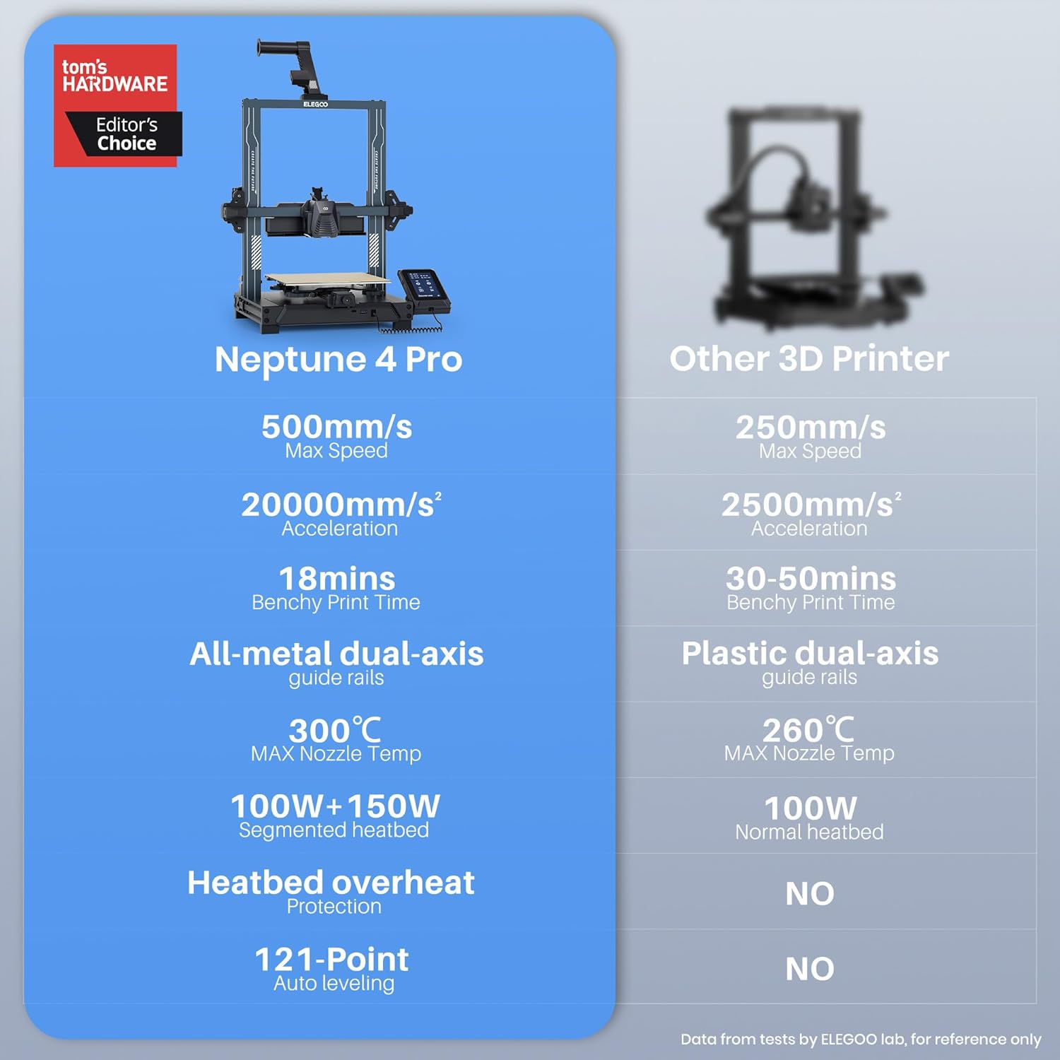 Neptune 4 Pro 3D Printer, 500mm/s High Speed FDM Printer with Klipper Firmware, Auto Leveling, Segmented Heatbed and All-Metal Guide Rails, 8.85x8.85x10.43 Inch Printing Size