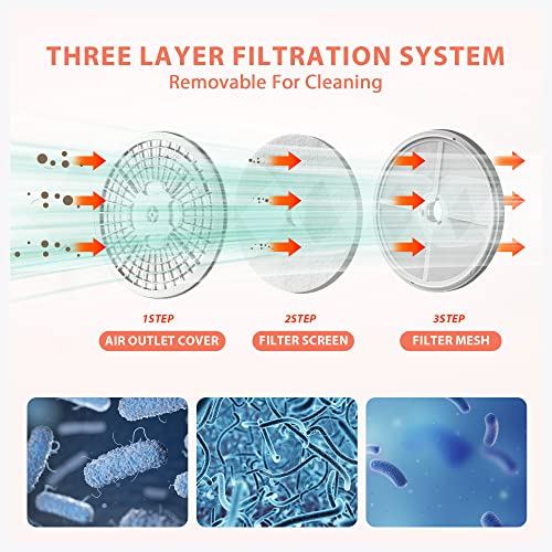 Euhomy Portable Clothes Dryer 850W, 1.5 cu.ft, Compact & Quiet, Wall-Mountable, ETL Certified, Ideal for Small Spaces