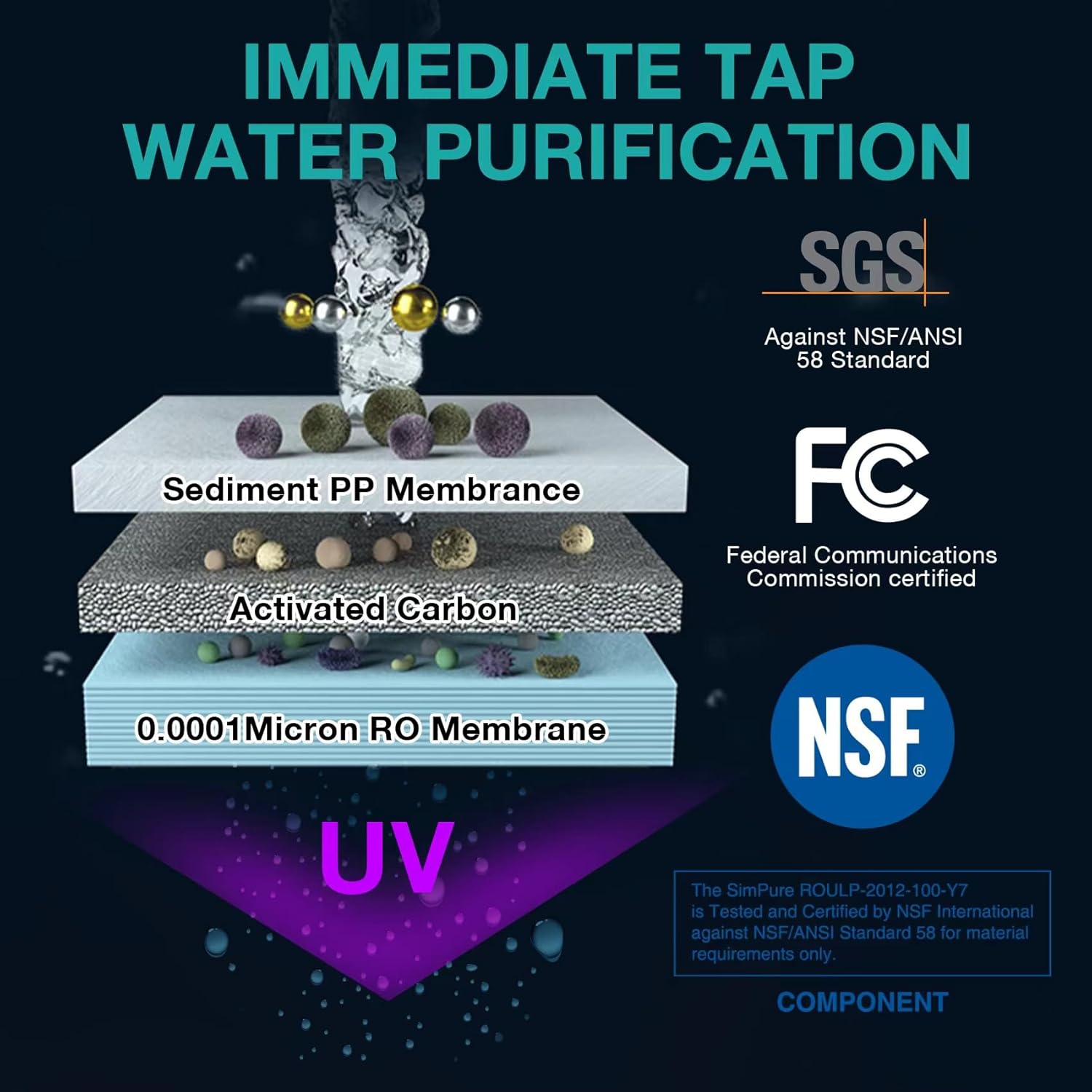 Y7P-BW UV Countertop Reverse Osmosis Water Filter, NSF/ANSI 58 Certified, 4 Stage RO Water Filtration System, Water Purifier for Home, 4: 1 Pure to Drain, BPA Free (No Installation Required)