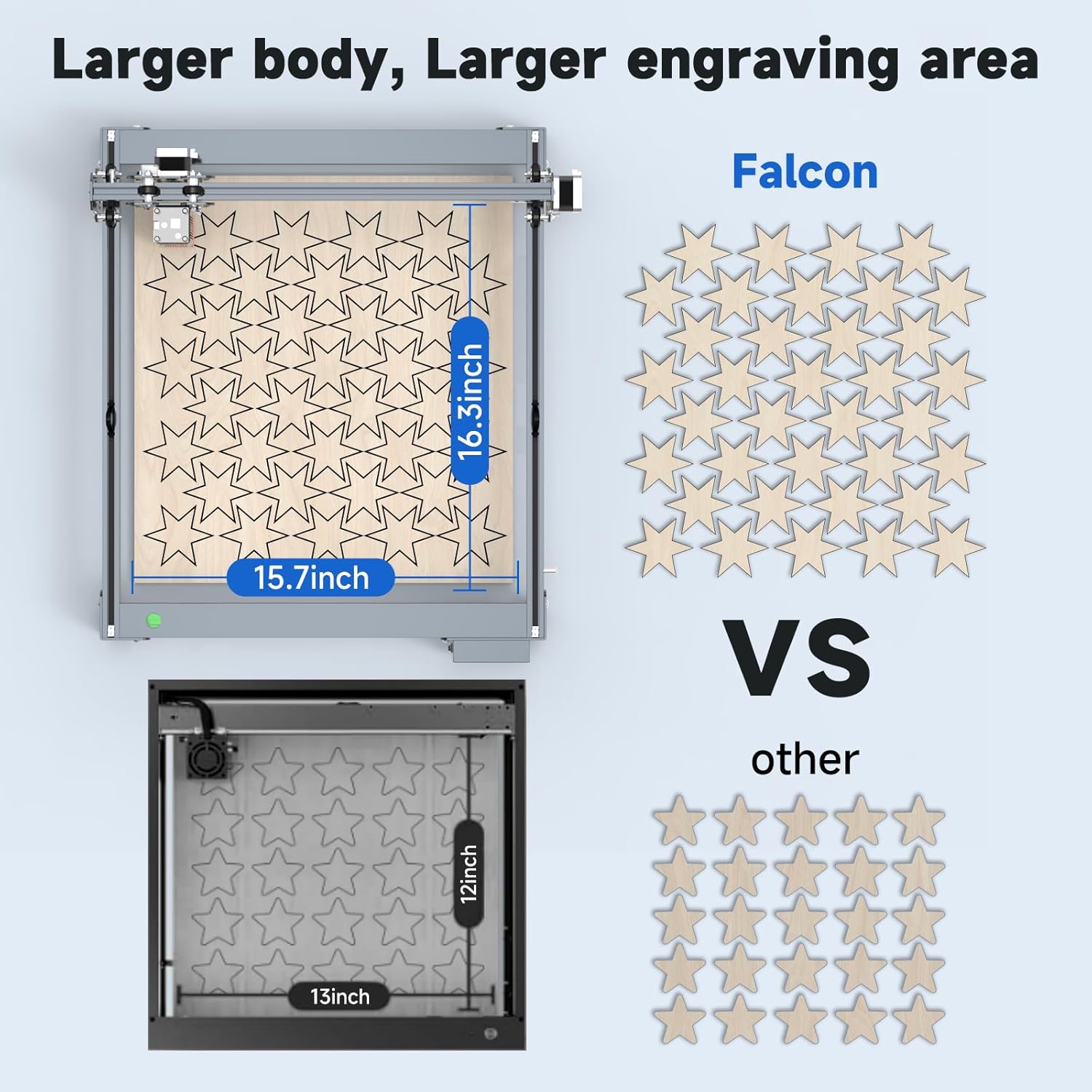 Laser Engraver 3-in-1 Laser Rotary Roller Pro for Glass Tumbler Ring, 7.5W Laser Cutter, High Accuracy Speed DIY Laser Engraver and Cutter Machine for Wood, Metal, Acrylic,Leather