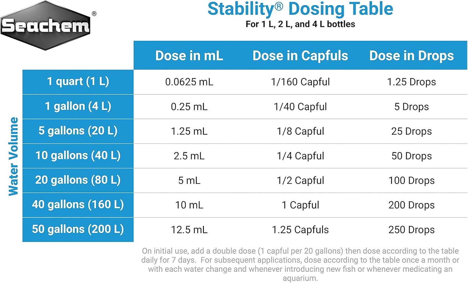 Fresh and Saltwater Conditioner - Chemical Remover and Detoxifier 20L / 5.3 gal