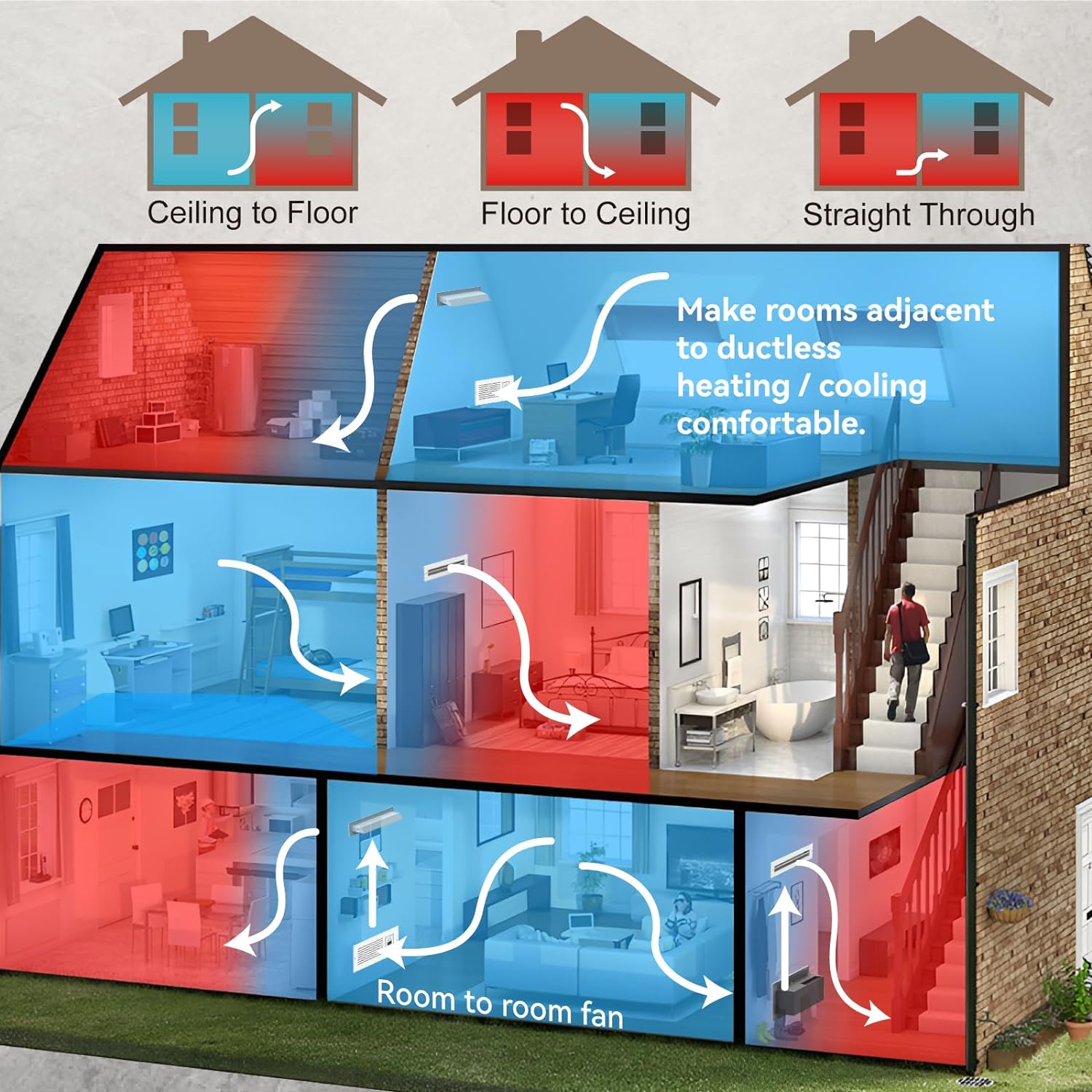 Room to Room Air Transfer Fan, Through Wall Fan with Intelligent Programmed Air Exchange System, Hardwired, 5-Speed, In Wall Vent Fan with Temperature Sensor, 90CFM, RTR75