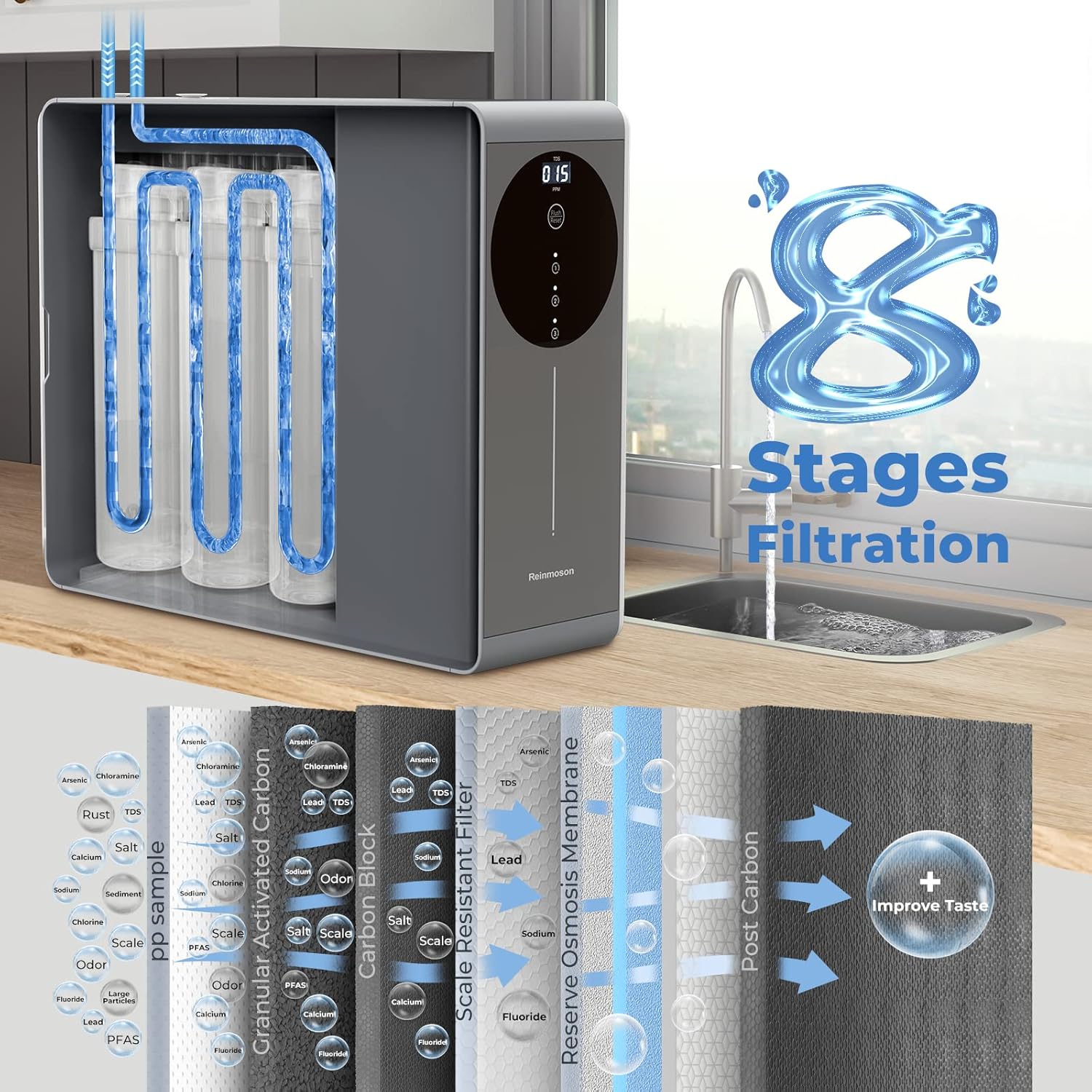 8 Stage Tankless Reverse Osmosis System NSF Certifed TDS Reduction 500GPD RO Water Filter System Under Sink Reverse Osmosis Water Filtration System for Home Kitchen Apartment (RMS-WP-RO500)