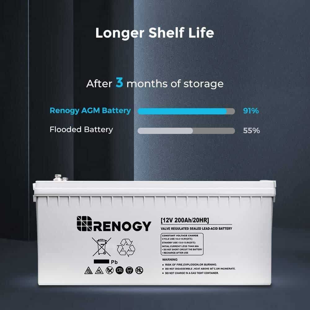Renogy BATT-AGM12-200 Deep Cycle AGM Battery 12-Volt 200Ah Safe Charge Most Home Appliances for RV, Off-Grid Solar System, Maintenance-Free
